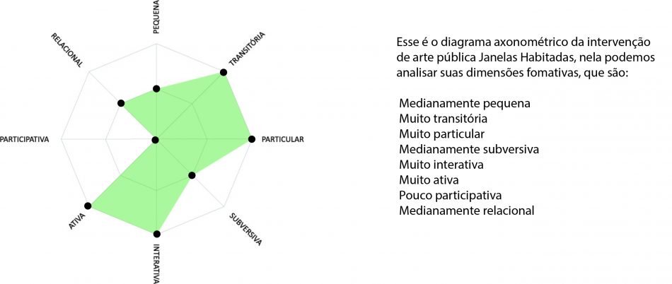 diagrama analise