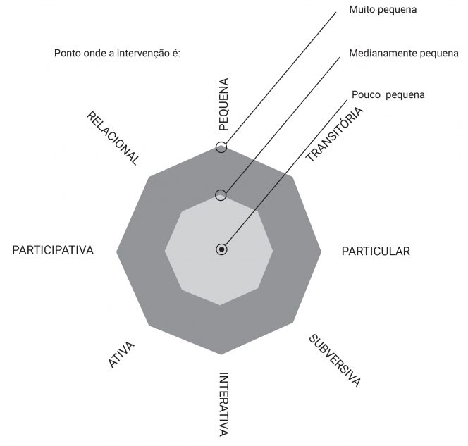 diagrama intensidades