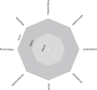 Diagramas Axonométricos